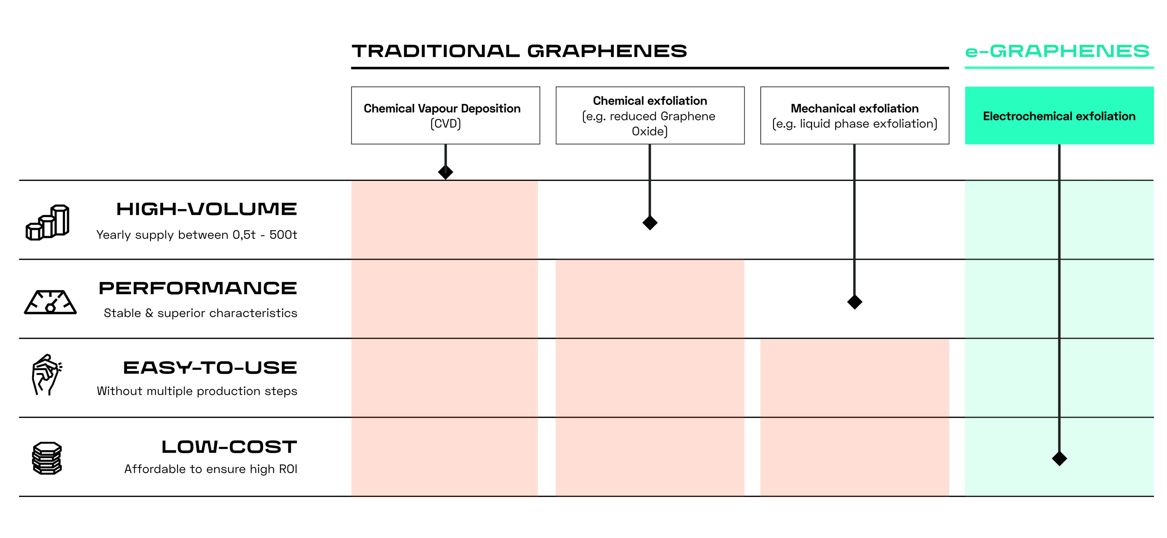 Competitive Advantages Graphenes