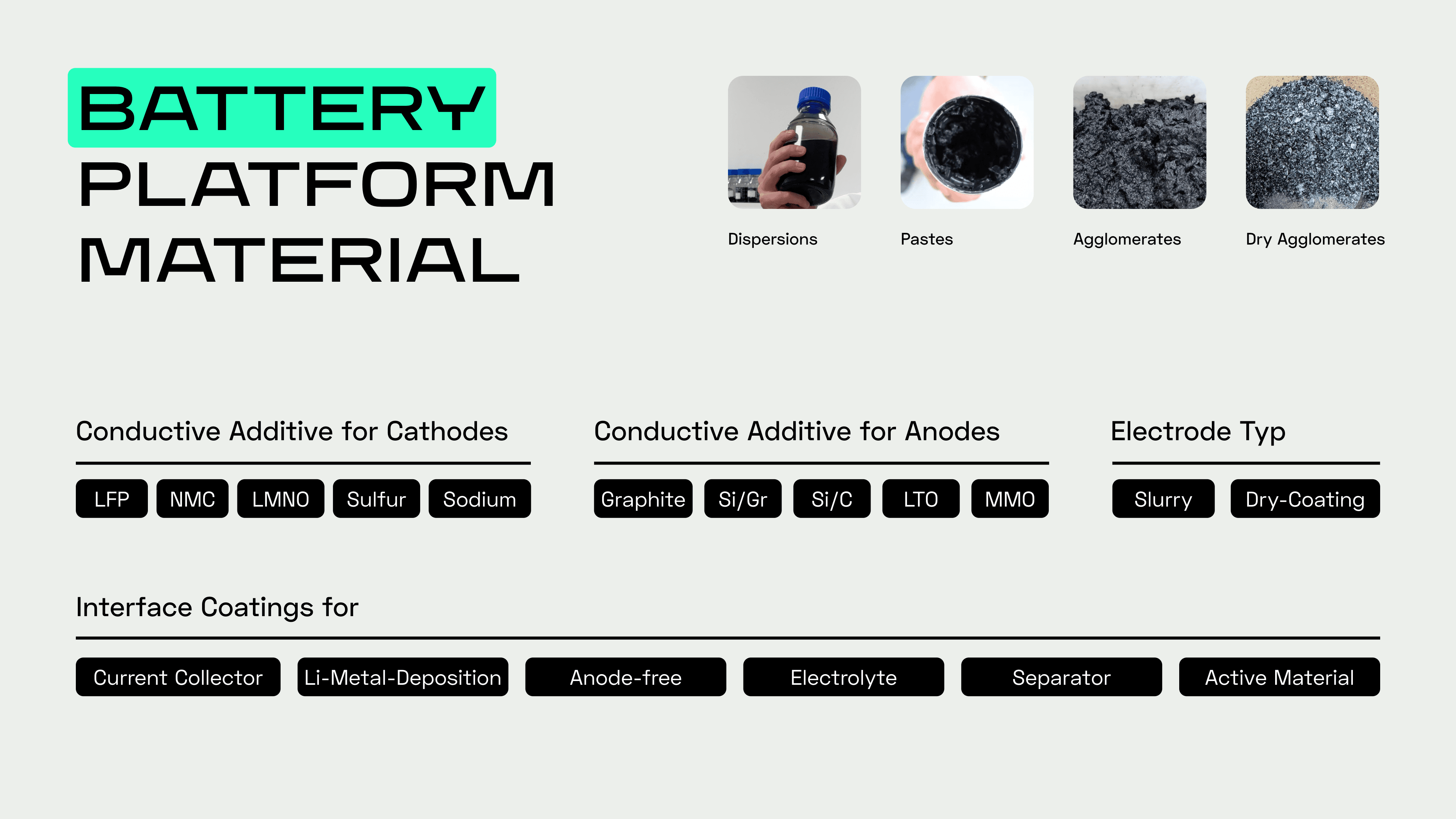 From Additive to Platform Material: eGraphene Use Cases in Batteries